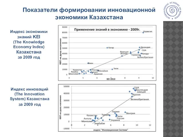 Индекс экономики знаний KEI (The Knowledge Economy Index) Казахстана за 2009 год