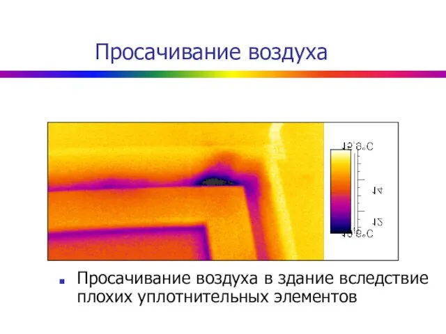 Просачивание воздуха Просачивание воздуха в здание вследствие плохих уплотнительных элементов