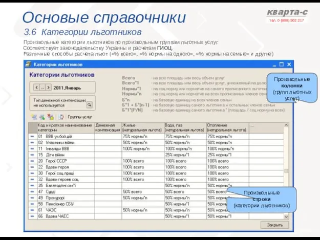 Основые справочники 3.6 Категории льготников Произвольные категории льготников по произвольным группам льготных