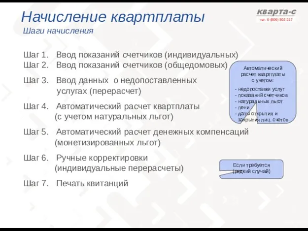 Начисление квартплаты Шаги начисления Шаг 1. Ввод показаний счетчиков (индивидуальных) Шаг 2.