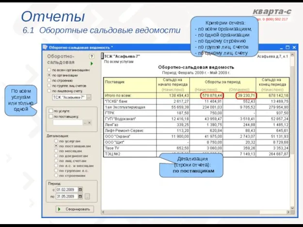 Отчеты 6.1 Оборотные сальдовые ведомости Критерии отчета: - по всем организациям, -