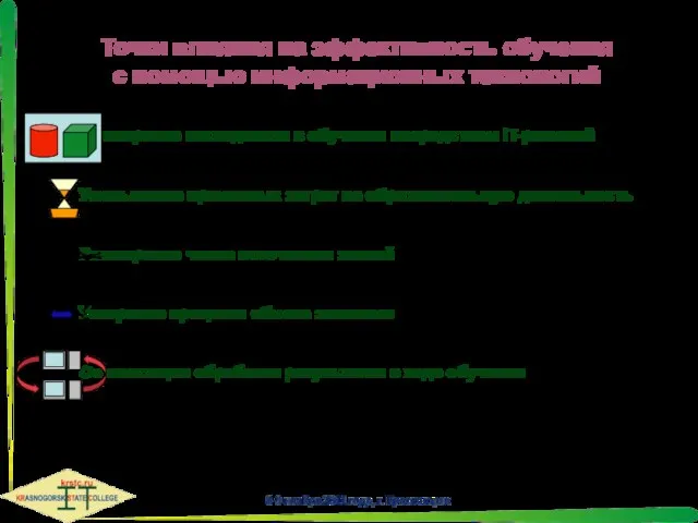 Точки влияния на эффективность обучения с помощью информационных технологий Расширение наглядности в
