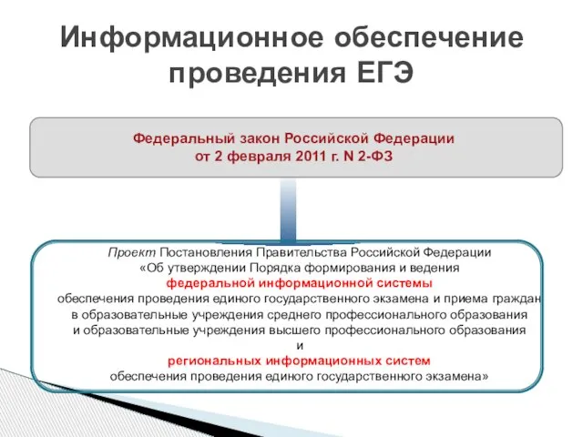 Информационное обеспечение проведения ЕГЭ Федеральный закон Российской Федерации от 2 февраля 2011