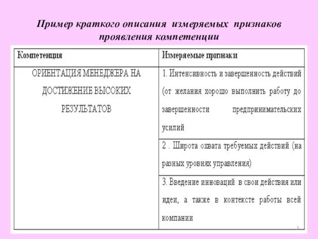 Пример краткого описания измеряемых признаков проявления компетенции