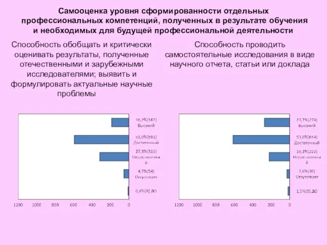 Способность обобщать и критически оценивать результаты, полученные отечественными и зарубежными исследователями; выявить