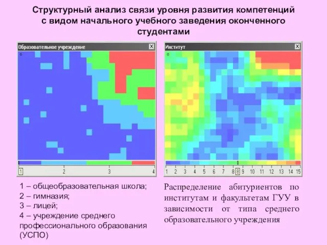 Распределение абитуриентов по институтам и факультетам ГУУ в зависимости от типа среднего