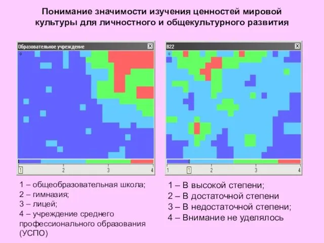 1 – В высокой степени; 2 – В достаточной степени 3 –