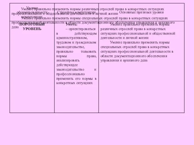 Умение правильно применять нормы различных отраслей права в конкретных ситуациях профессиональной и