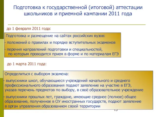 Подготовка к государственной (итоговой) аттестации школьников и приемной кампании 2011 года до