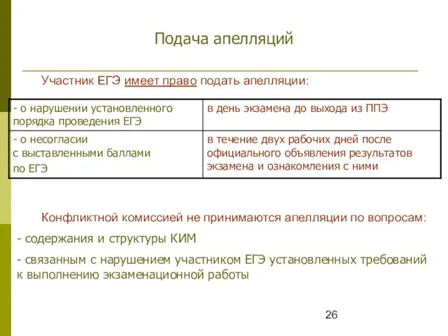 Подача апелляций Участник ЕГЭ имеет право подать апелляции: Конфликтной комиссией не принимаются