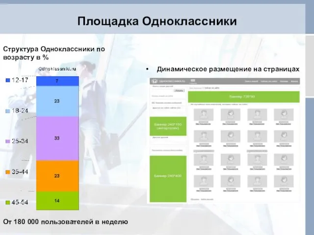 Площадка Одноклассники Динамическое размещение на страницах От 180 000 пользователей в неделю