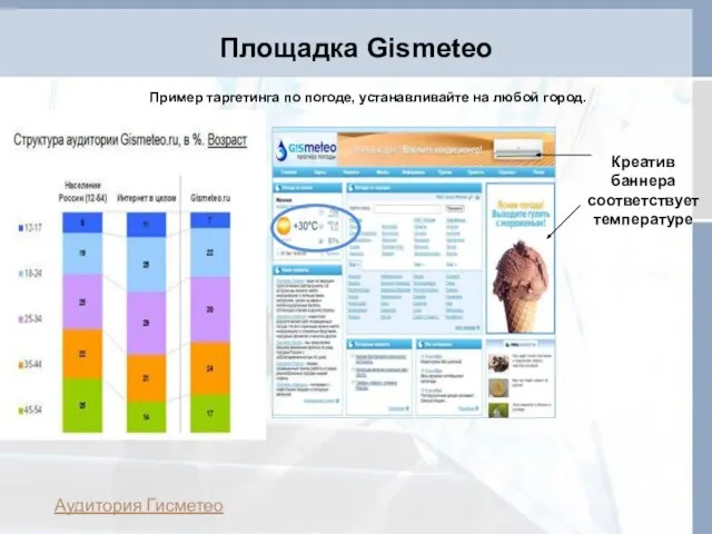 Площадка Gismeteo Пример таргетинга по погоде, устанавливайте на любой город. Креатив баннера соответствует температуре Аудитория Гисметео