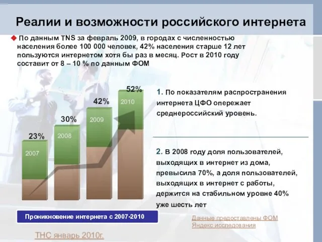 Реалии и возможности российского интернета По данным TNS за февраль 2009, в