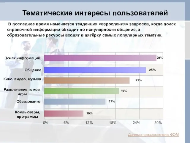 Тематические интересы пользователей Поиск информации Общение Кино, видео, музыка Развлечение, юмор, игры