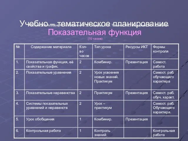 Учебно – тематическое планирование Учебник Ш.А.Алимов, Ю.М. Колягин, Ю.В. Сидоров, М.В. Ткачева,