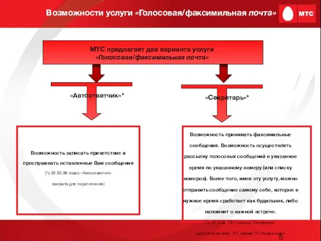 Возможности услуги «Голосовая/факсимильная почта» МТС предлагает два варианта услуги «Голосовая/факсимильная почта» Возможность