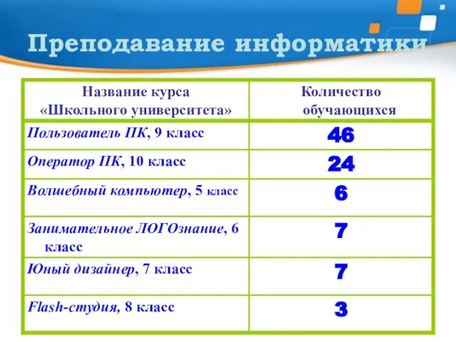 Преподавание информатики