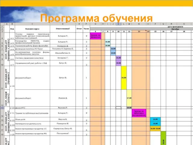 Программа обучения