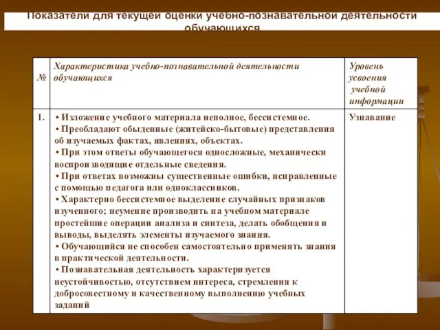 Показатели для текущей оценки учебно-познавательной деятельности обучающихся