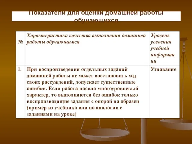 Показатели для оценки домашней работы обучающихся