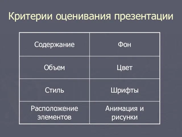 Критерии оценивания презентации