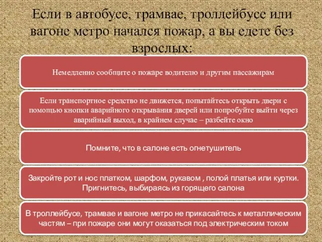 Немедленно сообщите о пожаре водителю и другим пассажирам Если в автобусе, трамвае,