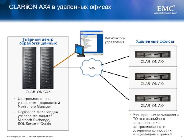 Главный центр обработки данных CLARiiON AX4 в удаленных офисах Централизованное управление посредством