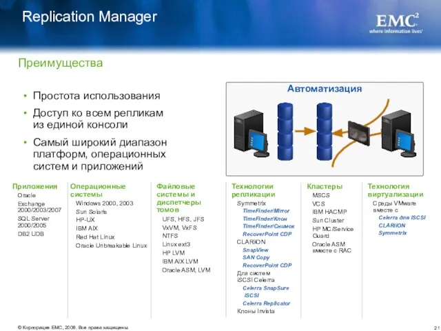 Replication Manager Простота использования Доступ ко всем репликам из единой консоли Самый