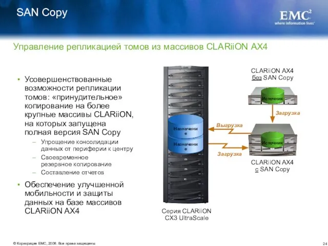 SAN Copy Усовершенствованные возможности репликации томов: «принудительное» копирование на более крупные массивы