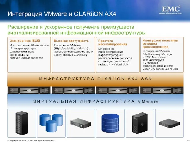 Расширение и ускоренное получение преимуществ виртуализированной информационной инфраструктуры Интеграция VMware и CLARiiON AX4