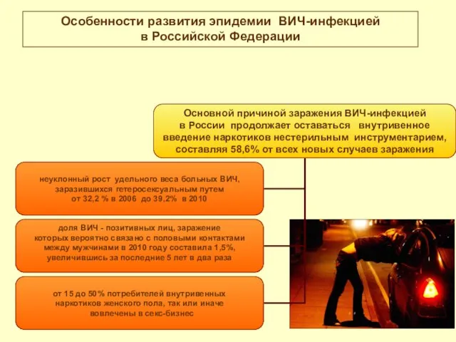 Особенности развития эпидемии ВИЧ-инфекцией в Российской Федерации