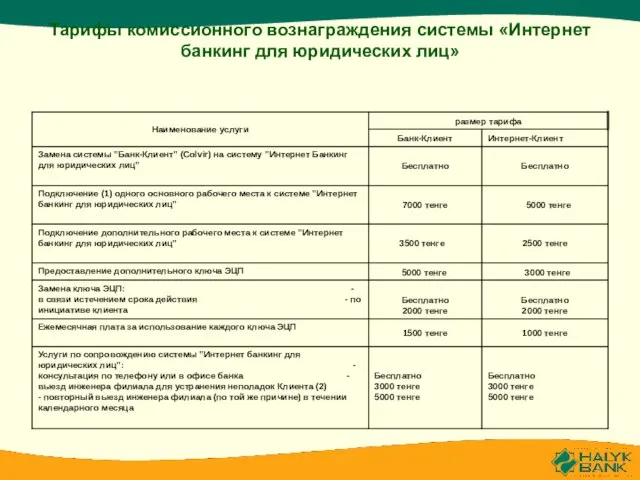 Тарифы комиссионного вознаграждения системы «Интернет банкинг для юридических лиц»