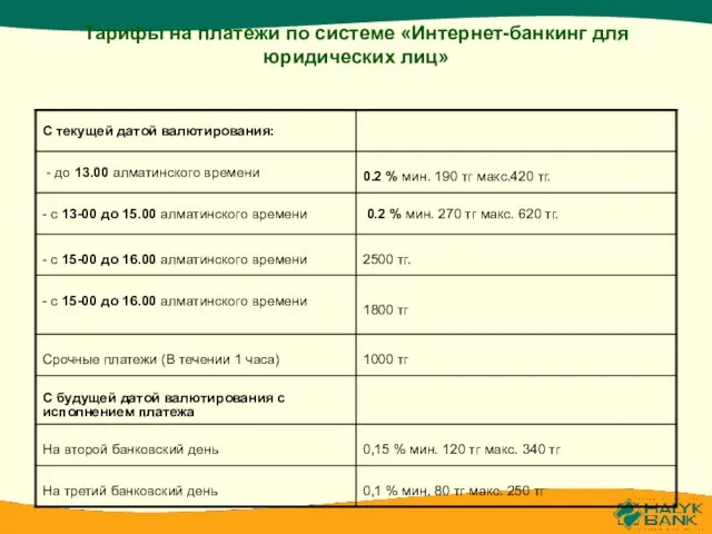 Тарифы на платежи по системе «Интернет-банкинг для юридических лиц»