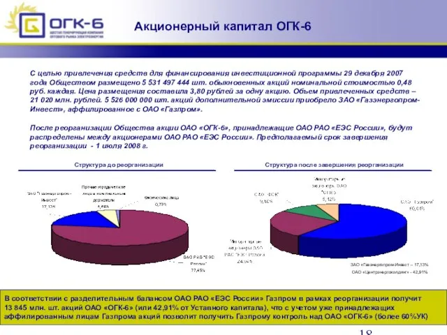 Акционерный капитал ОГК-6 В соответствии с разделительным балансом ОАО РАО «ЕЭС России»