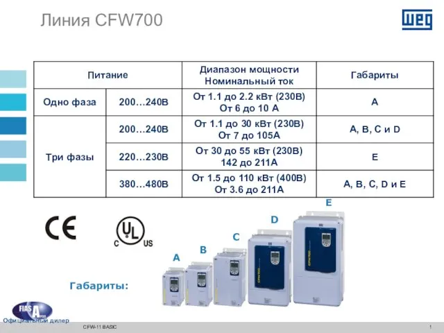 CFW-11 BASIC Линия CFW700 Габариты: A B C D E