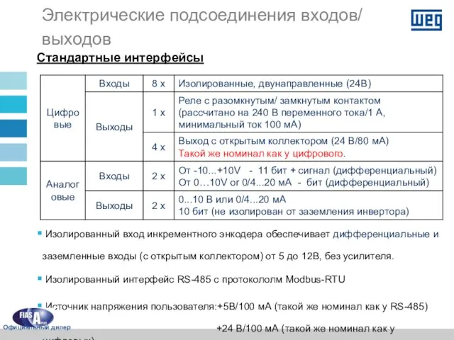 Электрические подсоединения входов/ выходов Стандартные интерфейсы Изолированный вход инкрементного энкодера обеспечивает дифференциальные