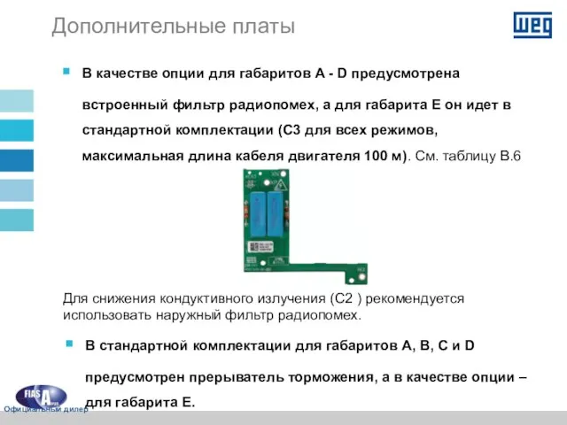 Дополнительные платы В качестве опции для габаритов A - D предусмотрена встроенный