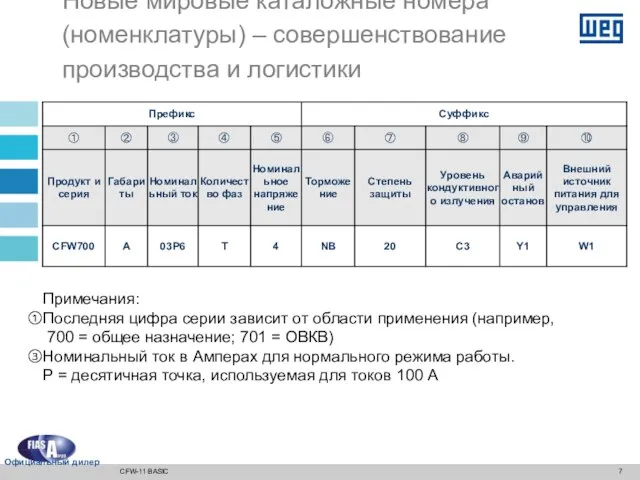 Новые мировые каталожные номера (номенклатуры) – совершенствование производства и логистики Примечания: Последняя