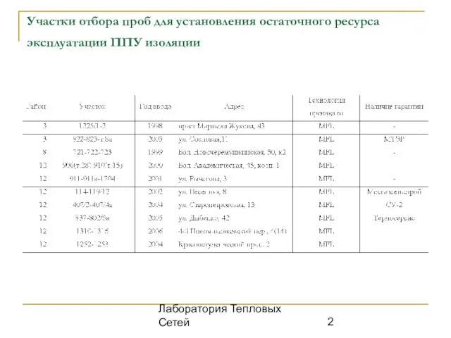 Лаборатория Тепловых Сетей Участки отбора проб для установления остаточного ресурса эксплуатации ППУ изоляции