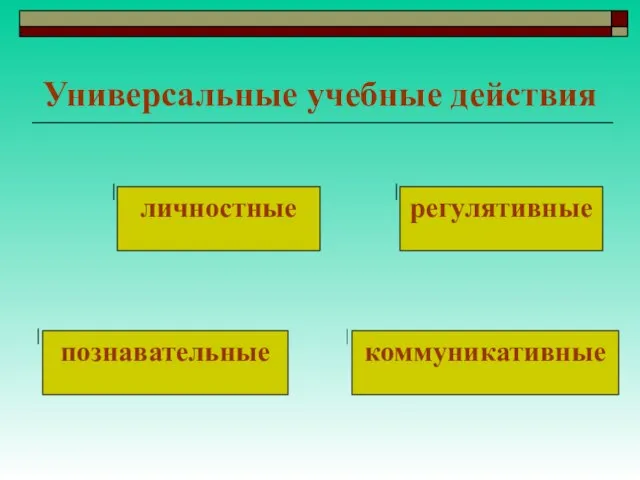 Универсальные учебные действия личностные регулятивные познавательные коммуникативные