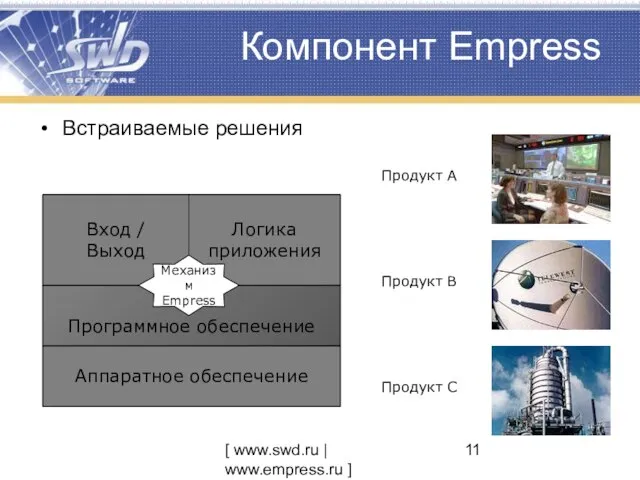 [ www.swd.ru | www.empress.ru ] Компонент Empress Встраиваемые решения Продукт A Продукт B Продукт C