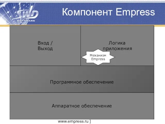 [ www.swd.ru | www.empress.ru ] Компонент Empress Аппаратное обеспечение Программное обеспечение Вход