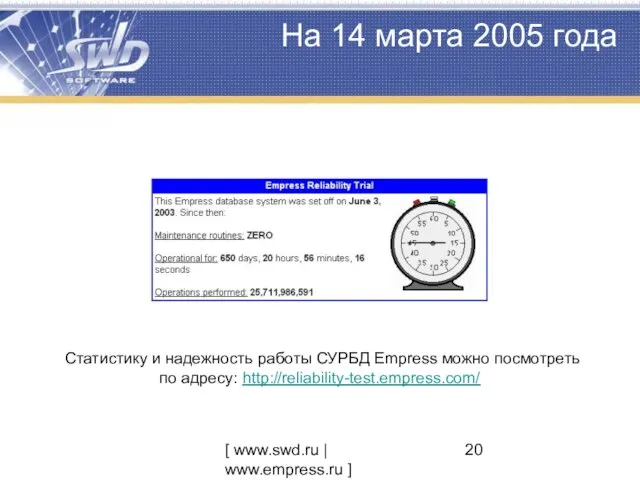 [ www.swd.ru | www.empress.ru ] На 14 марта 2005 года Статистику и