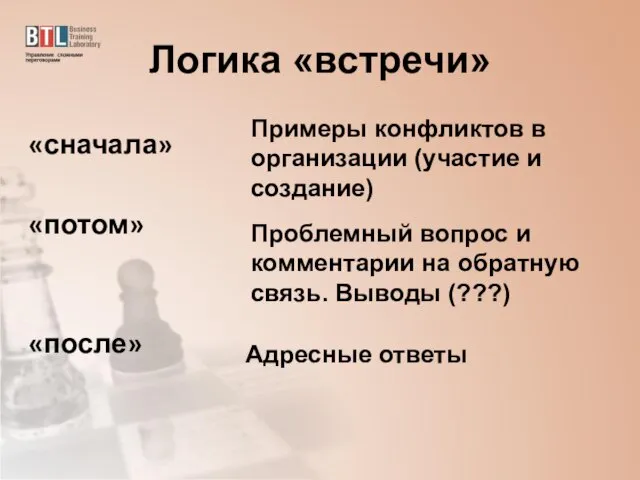 «сначала» «потом» «после» Логика «встречи» Адресные ответы Проблемный вопрос и комментарии на