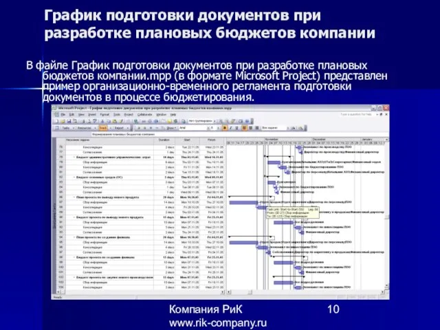 Компания РиК www.rik-company.ru График подготовки документов при разработке плановых бюджетов компании В