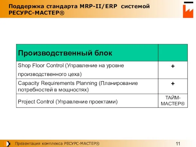 Поддержка стандарта MRP-II/ERP системой РЕСУРС-МАСТЕР®