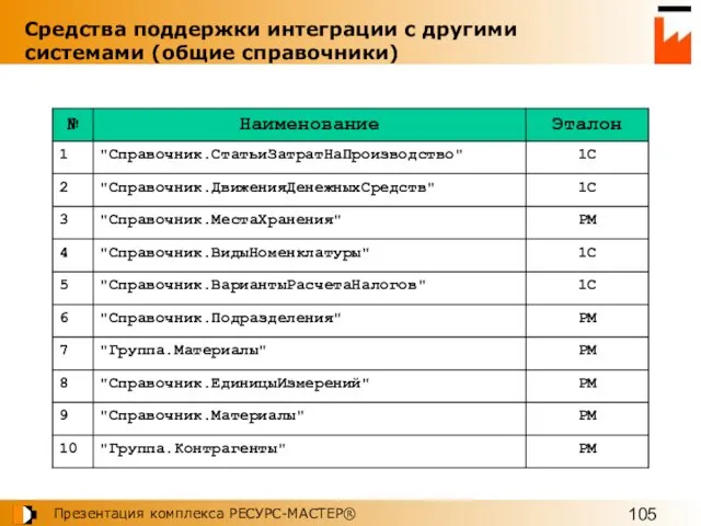 Средства поддержки интеграции с другими системами (общие справочники)