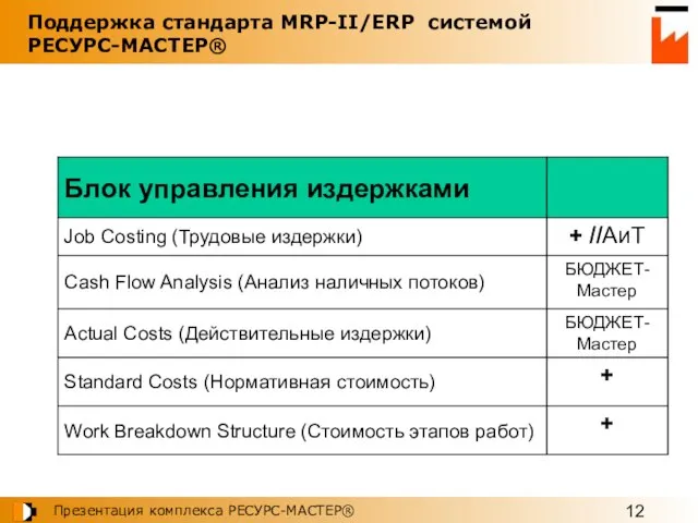 Поддержка стандарта MRP-II/ERP системой РЕСУРС-МАСТЕР®