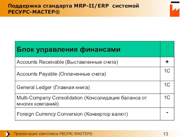 Поддержка стандарта MRP-II/ERP системой РЕСУРС-МАСТЕР®