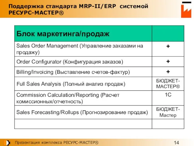 Поддержка стандарта MRP-II/ERP системой РЕСУРС-МАСТЕР®